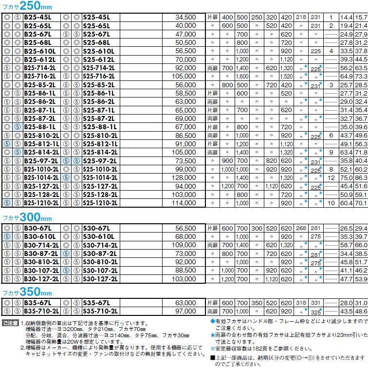 限定品限定品日東工業 B25-612L 熱機器収納キャビネット 材料、資材