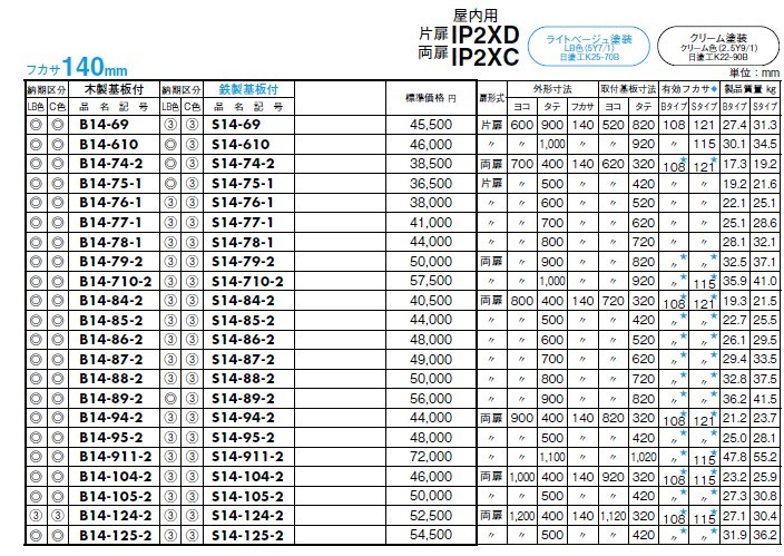 Ｎｉｔｏ 制御盤キャビネット 屋内用（露出形） １個入り S10-256