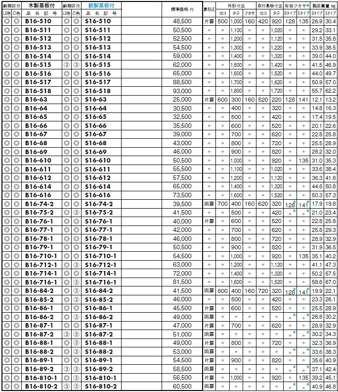 日東工業 S16-614C 盤用キャビネット露出形鉄製基板 : s16-614c