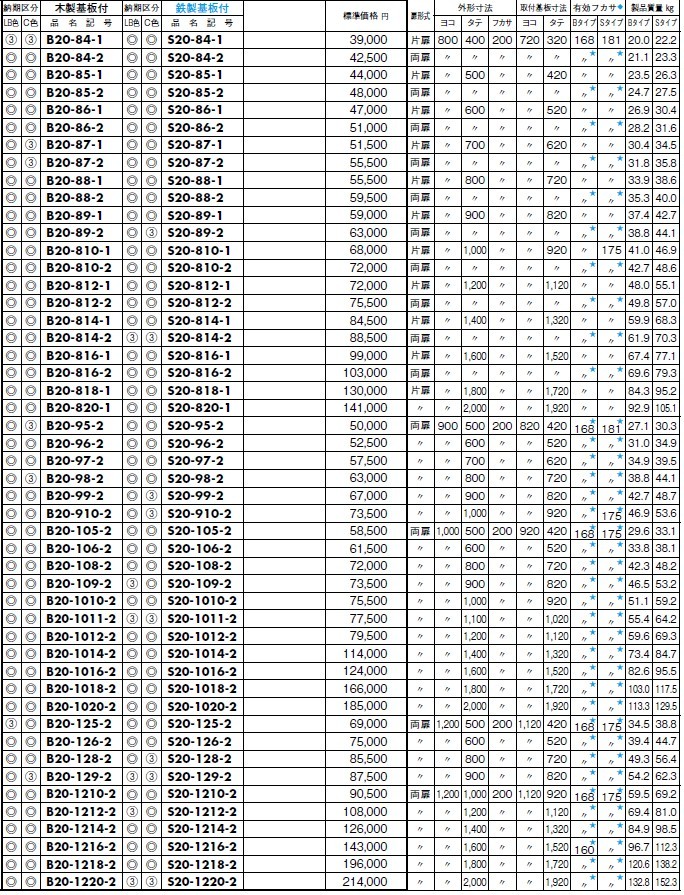 日東工業 S20-1210-2 盤用キャビネット露出形鉄製基板 : s20-1210-2