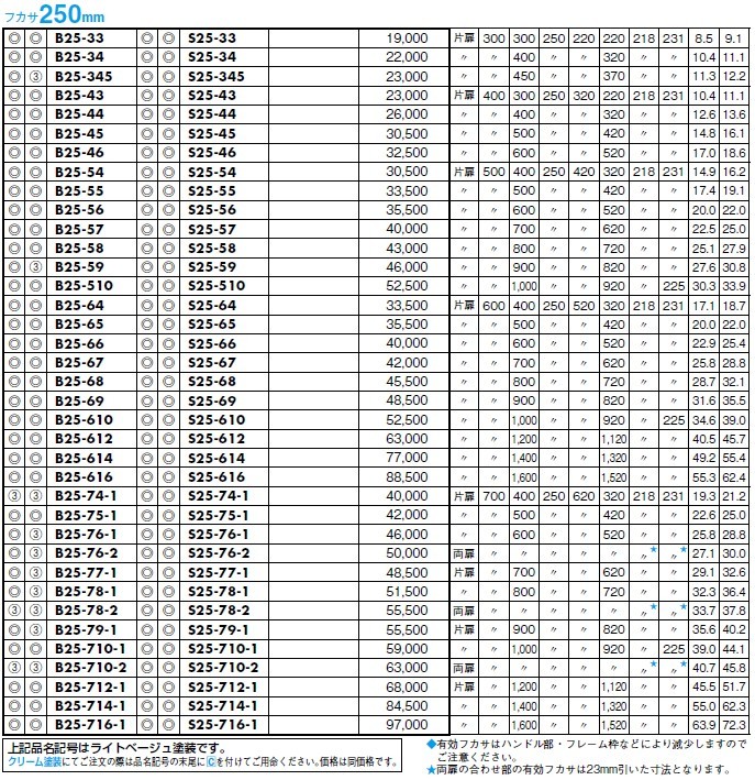 日東工業 S25-1214-2C 盤用キャビネット露出形鉄製基板 : s25-1214-2c