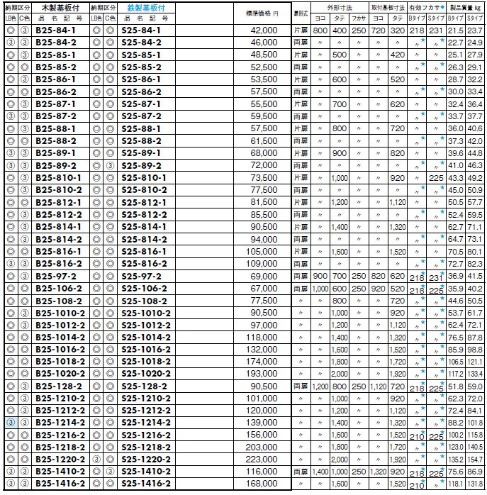 日東工業 S25-1214-2C 盤用キャビネット露出形鉄製基板 : s25-1214-2c