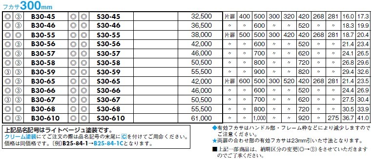 日東工業 盤用キャビネット 露出形 両扉 木製基板付 横1200×縦1400×深300mm B30-1214-2 UwLk6hsLsb, DIY、工具  - aslanmoden.at