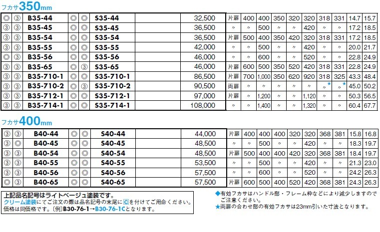 日東工業 B35-712-1 盤用キャビネット 露出形 屋内用 ライトベージュ