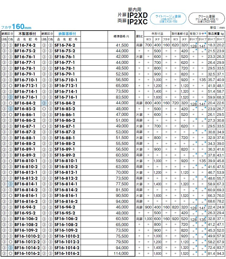 史上一番安い史上一番安い日東工業 SF16-812-1C 盤用キャビネット埋込