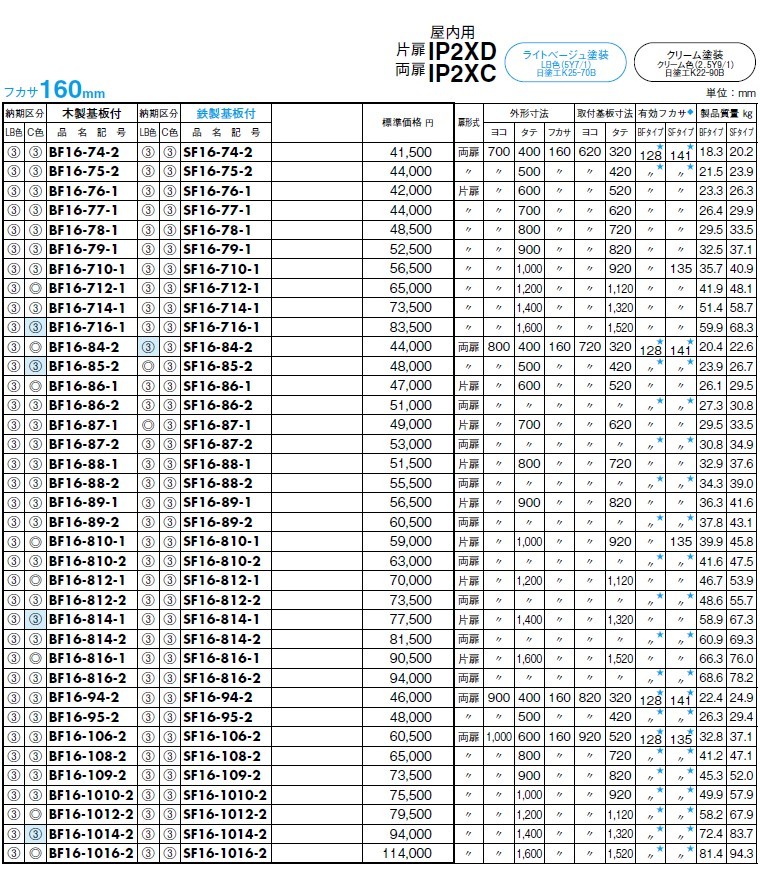 いただきま 日東工業 BF16-1010-2C(キャビネット 盤用キャビネット 埋込型 [OTH05103] K-material-shop