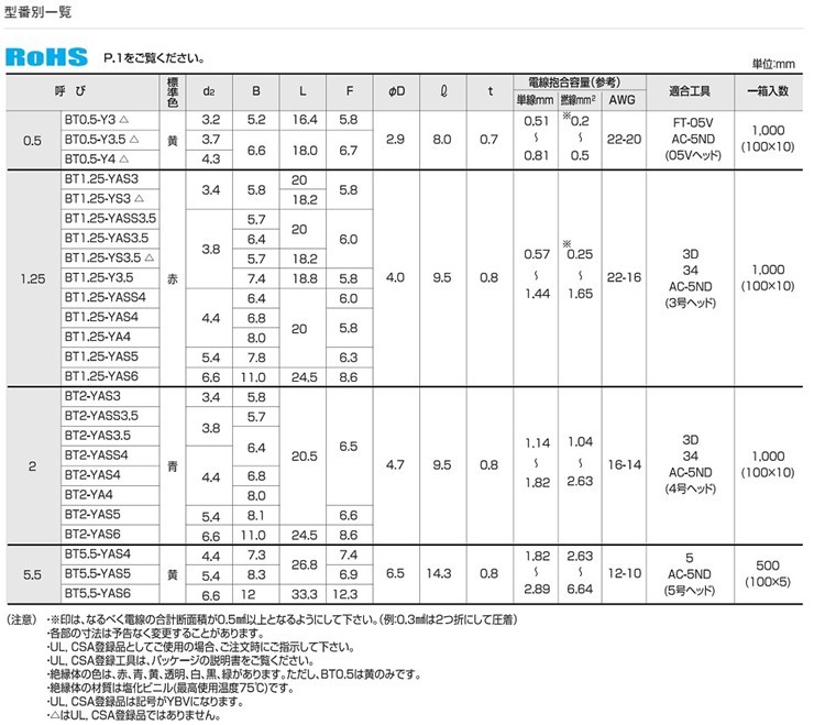 classificados.acheiusa.com - WAKI ピラシェルピン止金具 WPS50 10