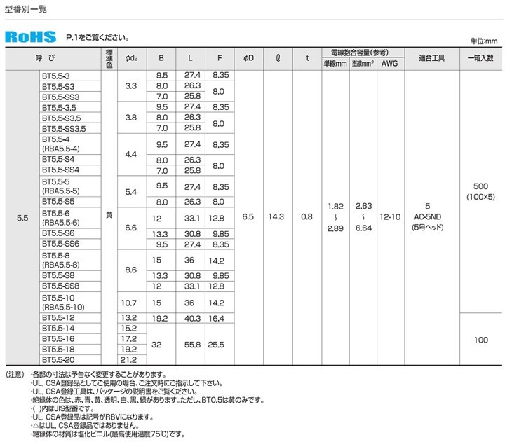 冨士端子 呼びBT5.5-S4 100個 絶縁被覆付圧着端子（R型・電線