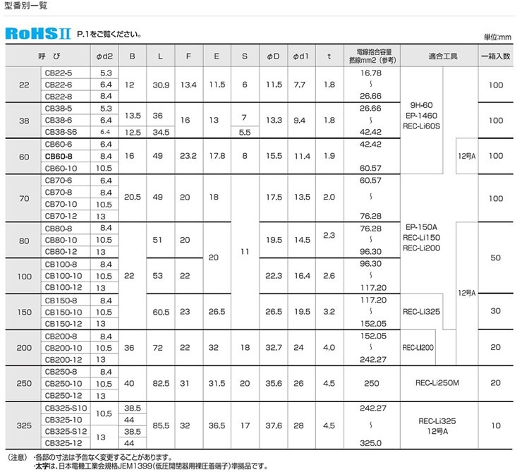 冨士端子 呼びCB100-12 30個 ブレーカー用圧着端子(CB型) : fuji-cb100