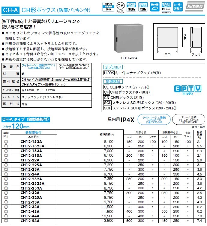 超ポイント祭?期間限定】 日東工業 ＣＨ形コントロールボックス CH20