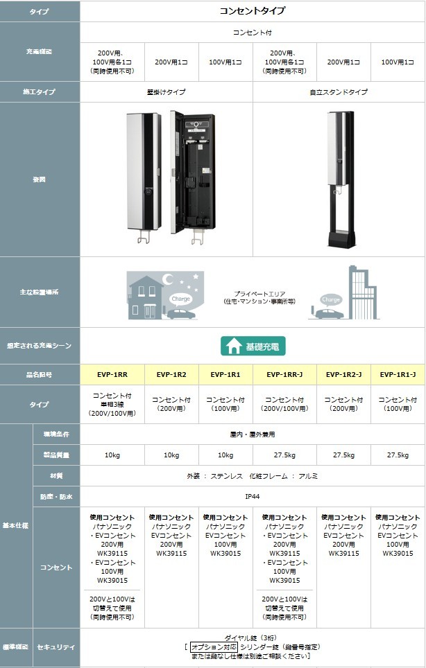 ☆国内最安値に挑戦☆EVP-1R1 日東工業 EV・PHEV充電用コンセント(100V