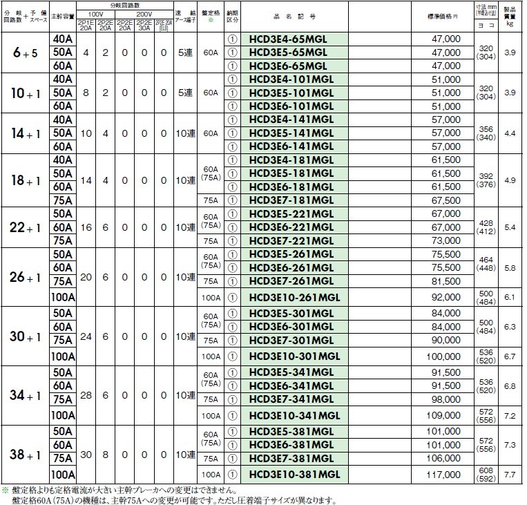 日東工業HCD3E7-341MGL 感震機能付＋避雷器付-