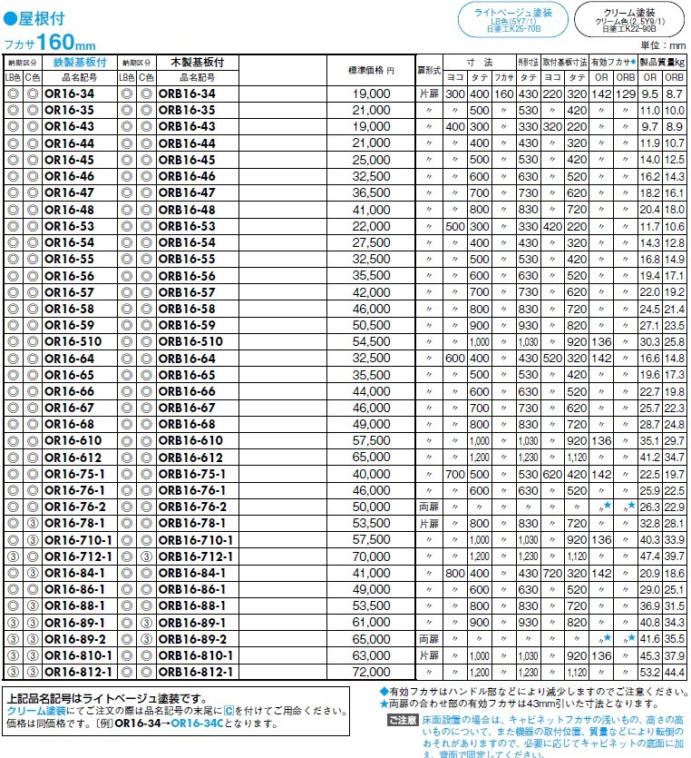 日東工業 ORB16-75-1 屋外用制御盤キャビネット IP44 木製基板付 深さ