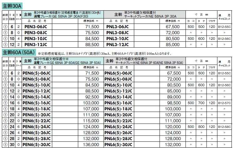 日本限定日本限定日東工業 PEN3-06JC アイセーバ標準電灯分電盤基本タイプ漏電 主幹A 材料、資材