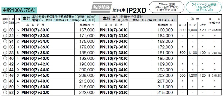 格安NEW】 日東工業 PEN7-52JC アイセーバ標準電灯分電盤 [OTH38627] K