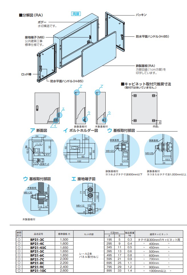 日東工業 S30-710-1 盤用キャビネット露出形 屋内用鉄板ベース ヨコ