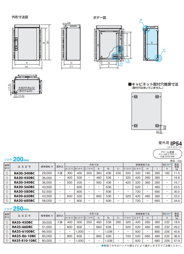 Nito 日東工業 屋外用熱対策制御盤キャビネット RA20-54DBC 1個入り 1個 209-9218 日本正規代理店品