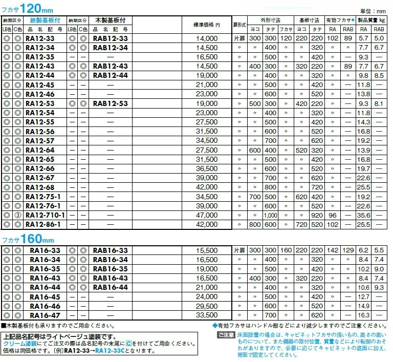 公式サイト 電材ONLINE日東工業 B20-1416-2盤用キャビネット露出形