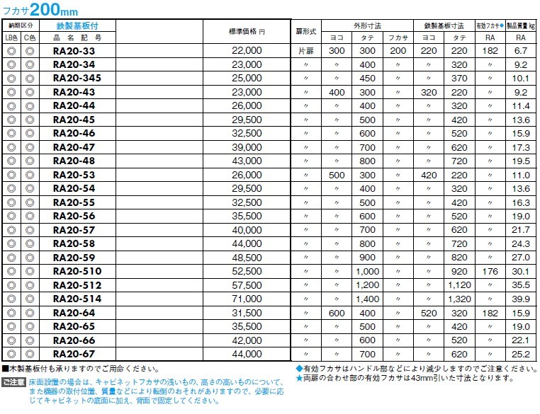 日東工業 S20-1012-2 盤用キャビネット露出形 屋内用鉄板ベース ヨコ