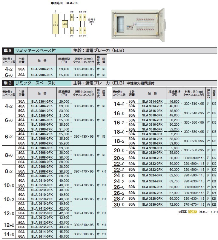 国内正規品】 河村電器産業 SLA3410-2FK 種別 ホーム分電盤スマートホーム分電盤 SLA-FK 分電盤 - raffles.mn