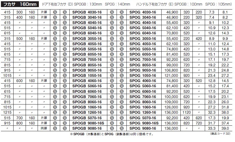 河村電器産業 SPOGB4060-20 ステンレス製屋外盤用キャビネット 木製