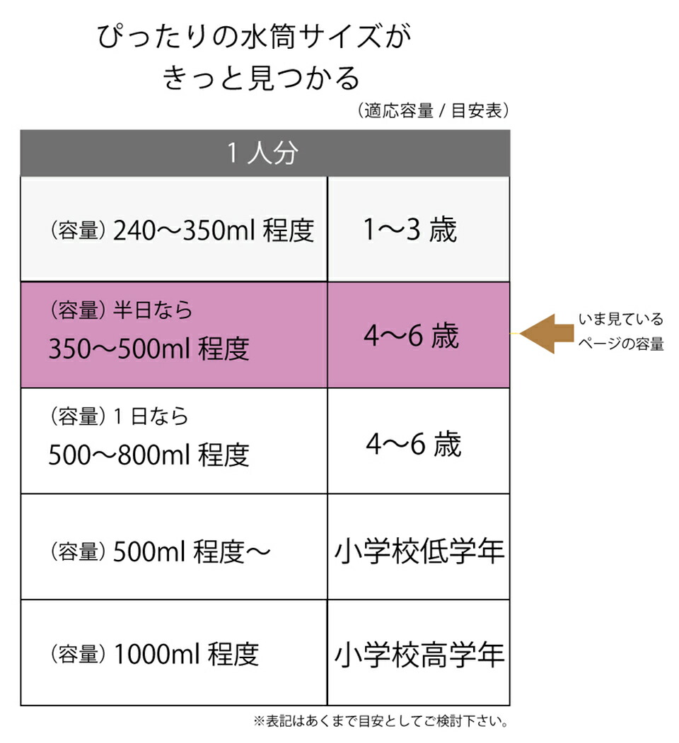 水筒 直飲み プラスチック 大容量 480ml 食洗機対応 キッズ 幼児 ワンタッチ skater スケーター PSB5SANAG ディズニー プリンセス 24年 女の子 女子｜skater-koshiki｜12