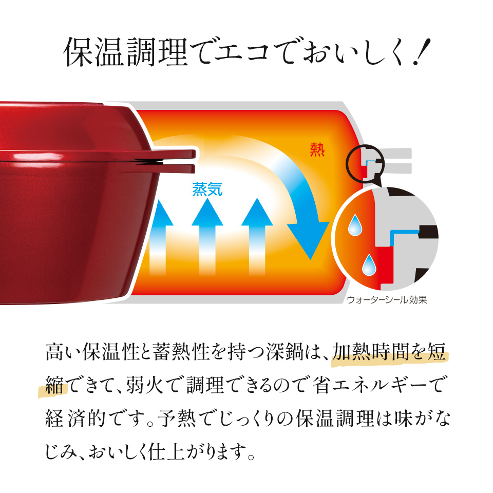 スケーター レッド 水なし万能鍋 IH/ガス火対応 ANWP1の画像