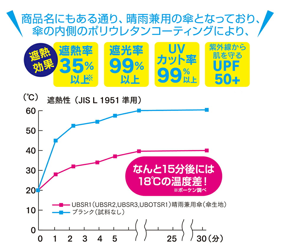 子供 傘 45cm 晴雨兼用 手開き 5歳 6歳 7歳 8歳 小学校 小学生 通学 おしゃれ かわいい スケーター ubsr1 ハッピー&スマイル 恐竜 ダイナソー 女の子 女子｜skater-koshiki｜09