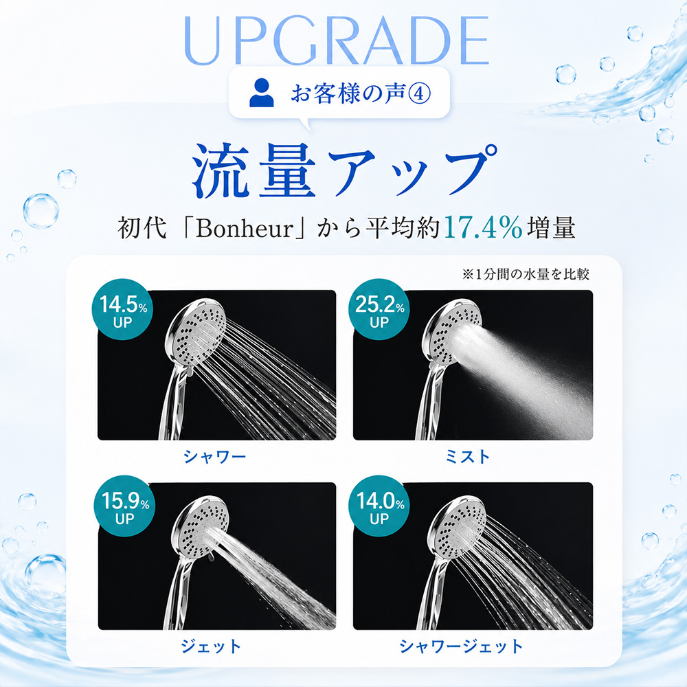AQUA Bulle（アクアビュル） シャワーヘッド 節水 ウルトラファイン