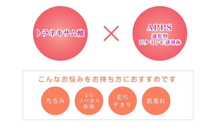 スキンロジカル TAパウダー 1ｇ×4包入 トラネキサム酸+APPS 化粧品原料