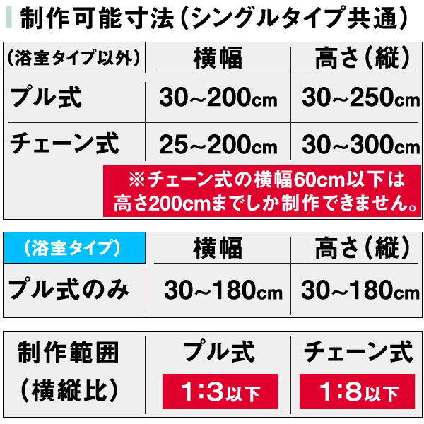 ロールスクリーン BASIC 浴室（採光／ライトな遮光） 横幅91〜135cm × 高さ91〜180cm プルコード式のみ オーダー メイド  立川機工製 無地 防カビ 撥水加工 : tkw-bath-02-04 : インテリア雑貨 skip - 通販 - Yahoo!ショッピング