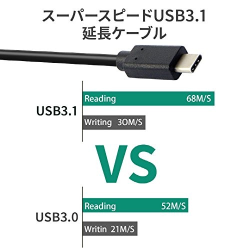 USBシールド磁気リングが付いているメスデータケーブルから延長