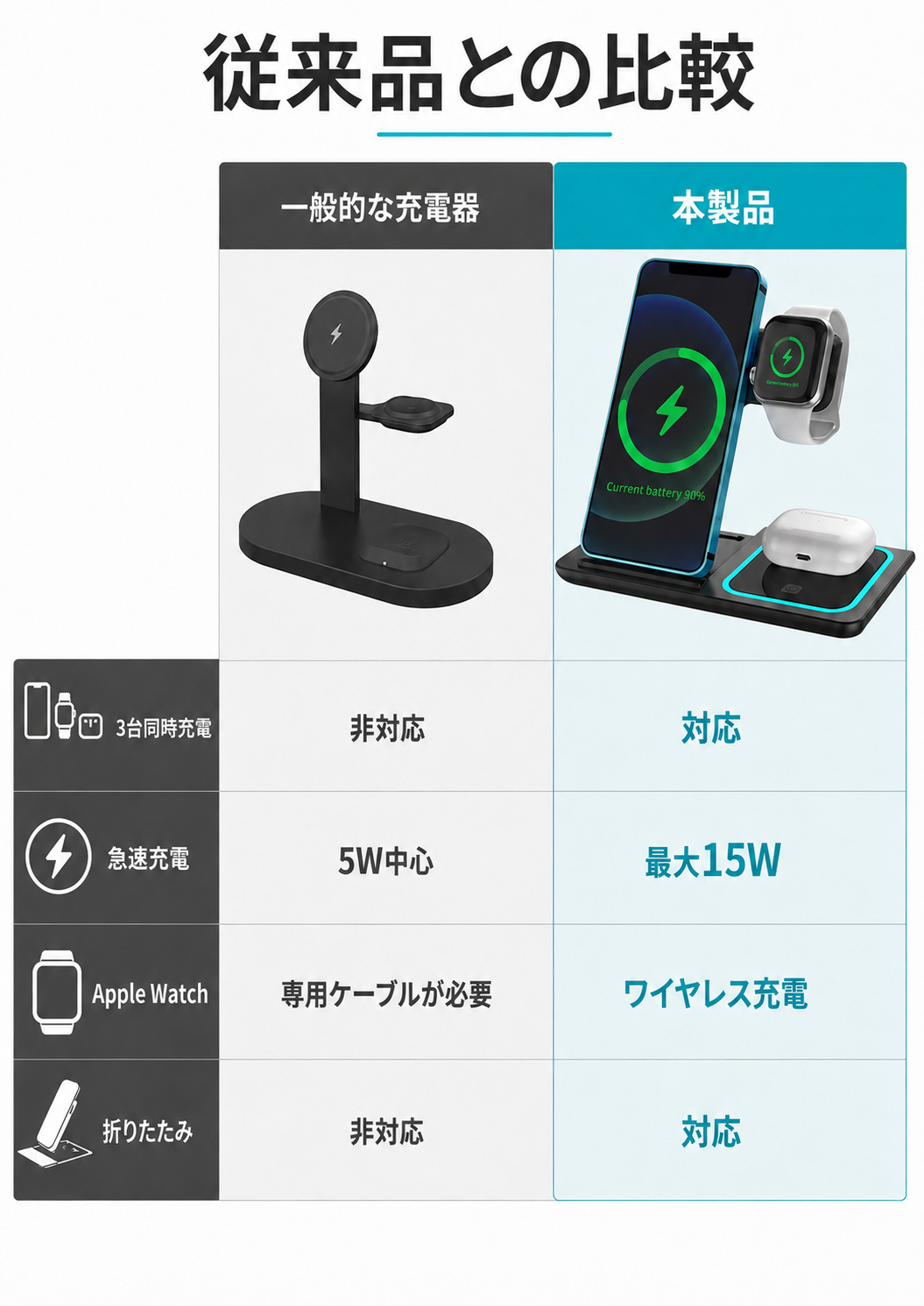 ワイヤレスチャージャー ワイヤレス充電器 3in1 iphone16 折り畳み式 ワイヤレス 充電器 無線