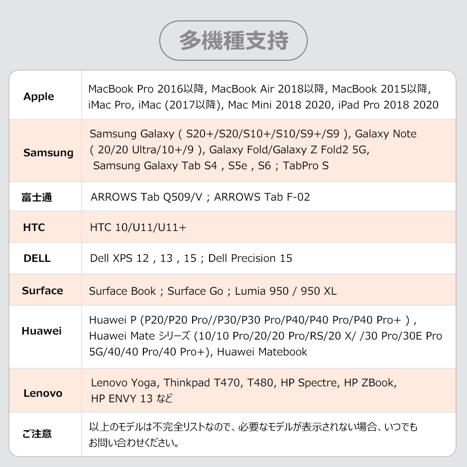 type-c typec ハブ 4in1 HDMI 4K USB3.0 PD87W対応 4K解像度 HDMIポート USB 3.0 2.0ポートx  急速データ転送 タイプC 87W急速PD充電ポート 変換アダプター :uc-0742:skyヤフーショップ - 通販 - Yahoo!ショッピング