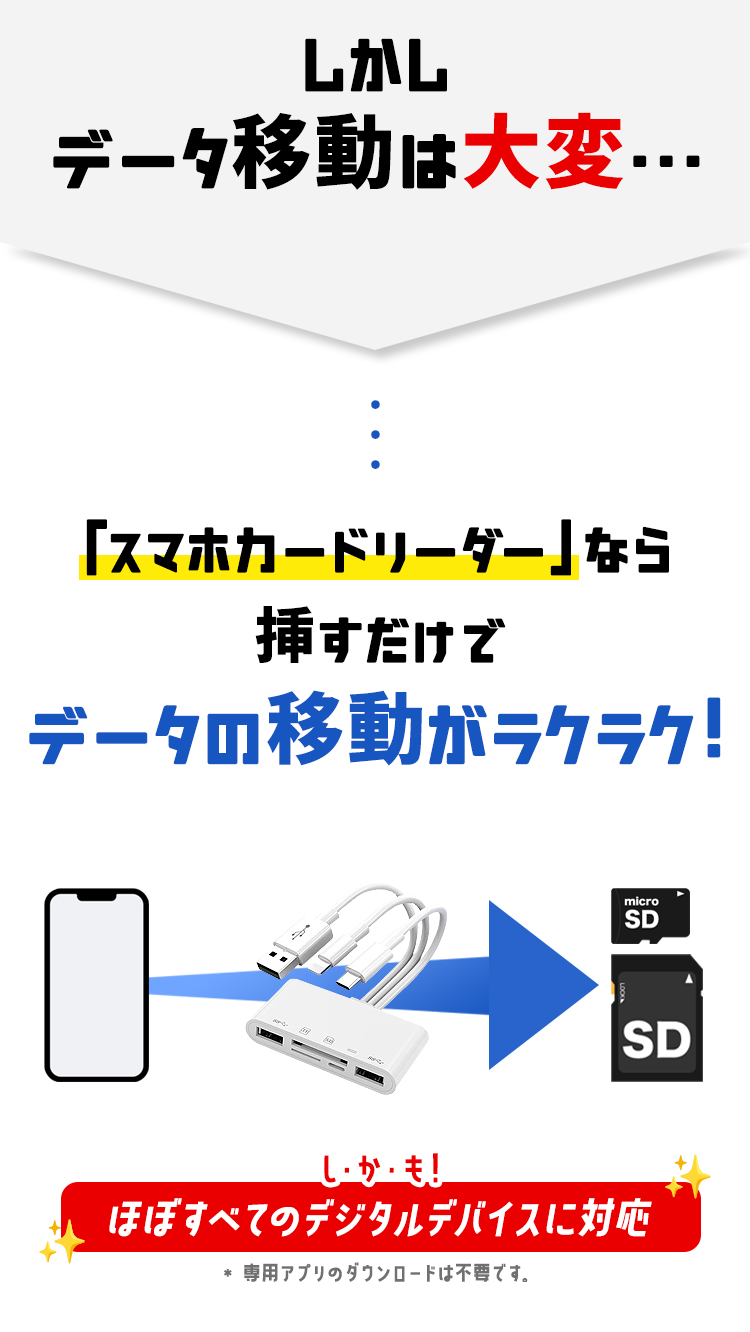 SDカードリーダー iphone バッグアップ...の詳細画像3