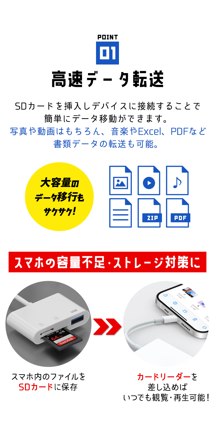 SDカードリーダー iphone バッグアップ 専用アプリ不要 マルチカードリーダー USB カードリーダー USBメモリ 外付け スマホ  バックアップ 写真 保存 移動