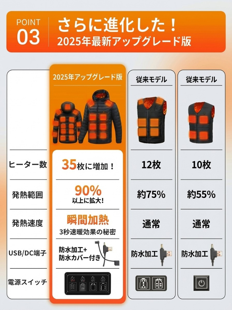 電熱ジャケット 長袖 前後 35箇所発熱 バッテリー付き 日本製繊維