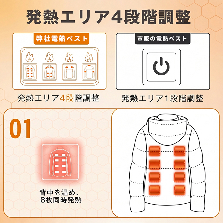電熱ジャケット 長袖 前後 35箇所発熱 バッテリー付き 日本製繊維