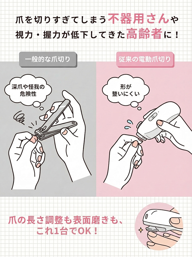 電動爪切り 2in1 高齢者 電動つめ削り 足の爪 爪磨き 巻き爪 厚い爪 充電式 つめきり 角質ケア 爪やすり LEDライト 静音 爪ケア USB充電式 2段階スピード 爪研ぎ 関連画像2