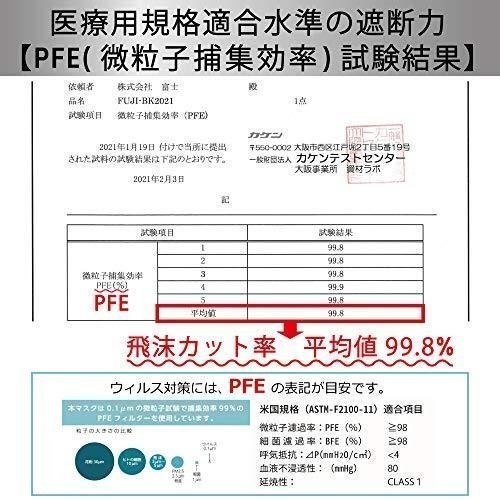 黒マスク 不織布 大きめ 30枚入 使い捨て 布 PFE99％カットフィルター