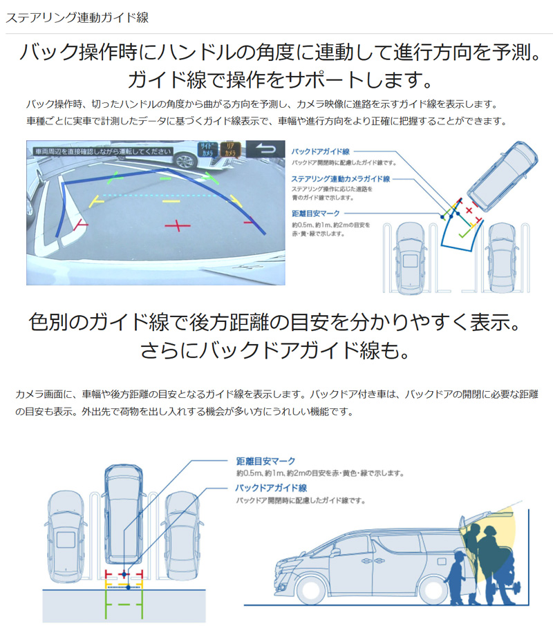 ALPINE（アルパイン） HCE-C20HD-RD-W ALPINE HDRマルチバックカメラ
