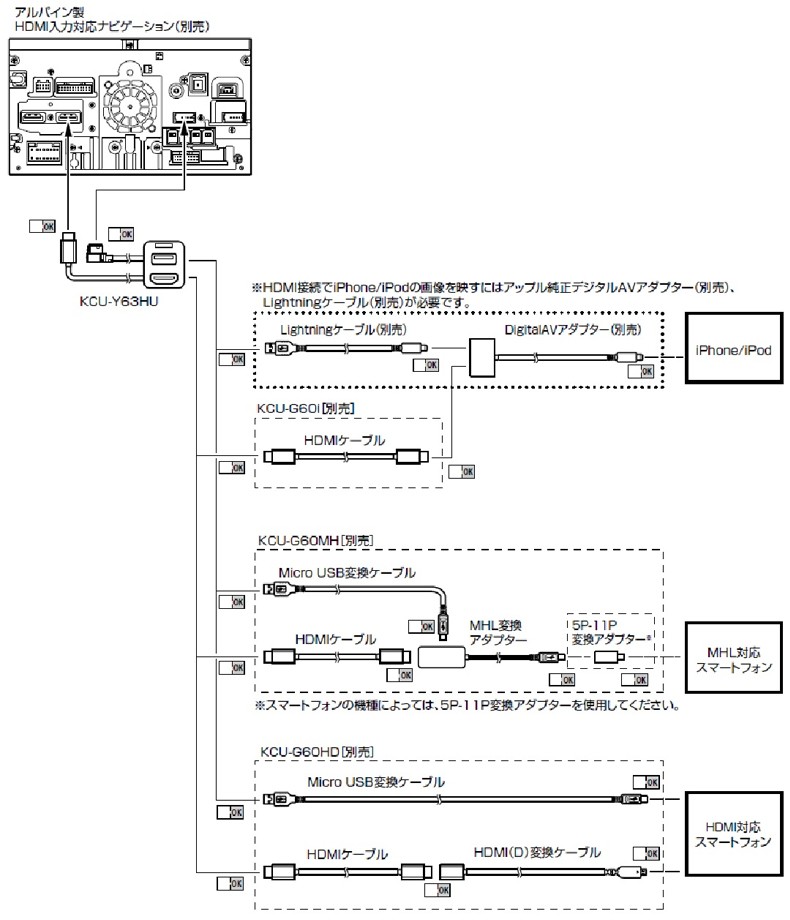 Kcu Y63hu アルパイン トヨタ車用スイッチパネル ビルトインusb Hdmi接続ユニット ケーブル長1 75m Alpine Kcuy63hu アンドライブ 通販 Yahoo ショッピング