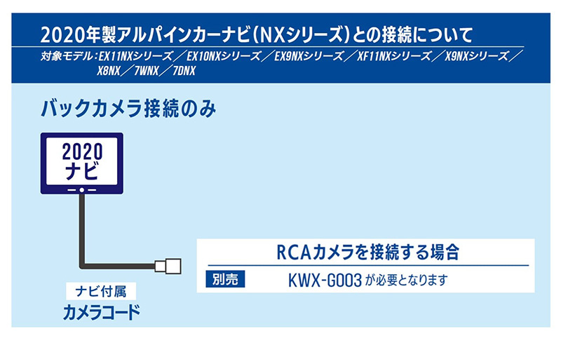 ALPINE（アルパイン） 【メール便対応可】KWX-G003 ALPINE RCAカメラ
