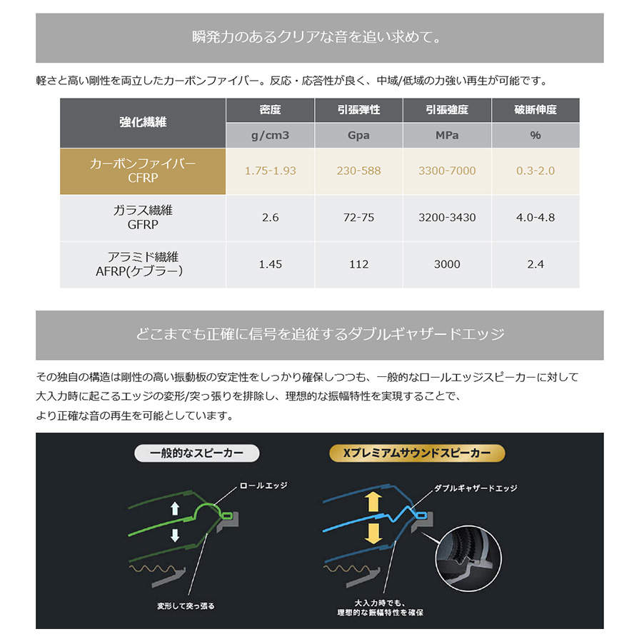 ALPINE X-171S アルパイン 車載用17cmセパレート2WAYスピーカー ALPINE X-171S アルパイン 車載用17cmセパレート2WAYスピーカー