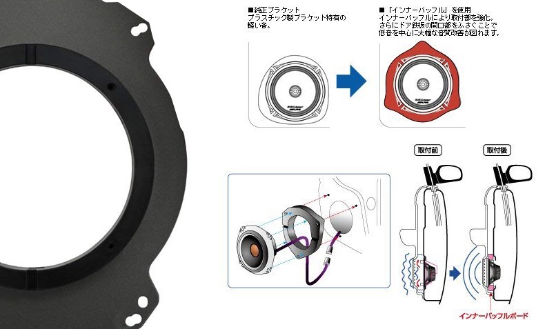KTX-Y691HB アルパイン 17cmスピーカー取付用ハイブリッドインナーバッフル トヨタ/日産車用 :alpine-ktxy691hb:アンドライブ  - 通販 - Yahoo!ショッピング