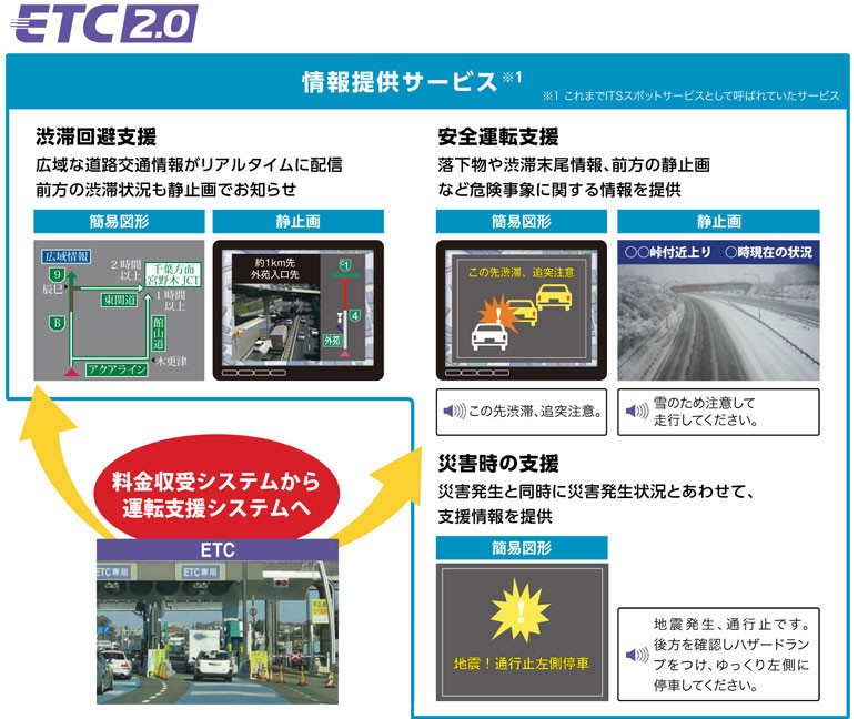 HCE-B120 アルパイン ETC2.0車載器 アンテナ分離型 NXシリーズナビ用 連動タイプ【セットアップ無し】 :alpine-hceb120:アンドライブ  - 通販 - Yahoo!ショッピング