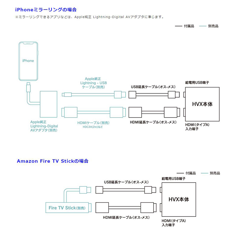 メール便可/取り寄せ ビートソニック80ハリアー専用デジタルインプット