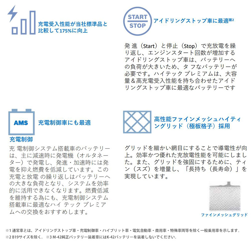 HTP-M-42R/60B20R BOSCH ボッシュ Hightec Premium ハイテック