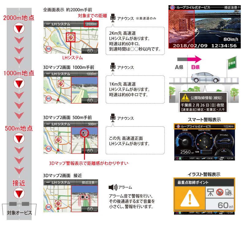 Zero 807lv コムテック レーザー レーダー探知機 レーザーオービスw対応 Gps 4インチタッチパネル搭載 ドラレコ相互通信 Obd2接続対応 スカイドラゴンオートパーツストア 通販 Paypayモール