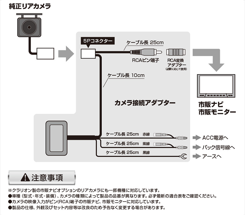 Data System（データシステム） RCA004H バックカメラ接続アダプター